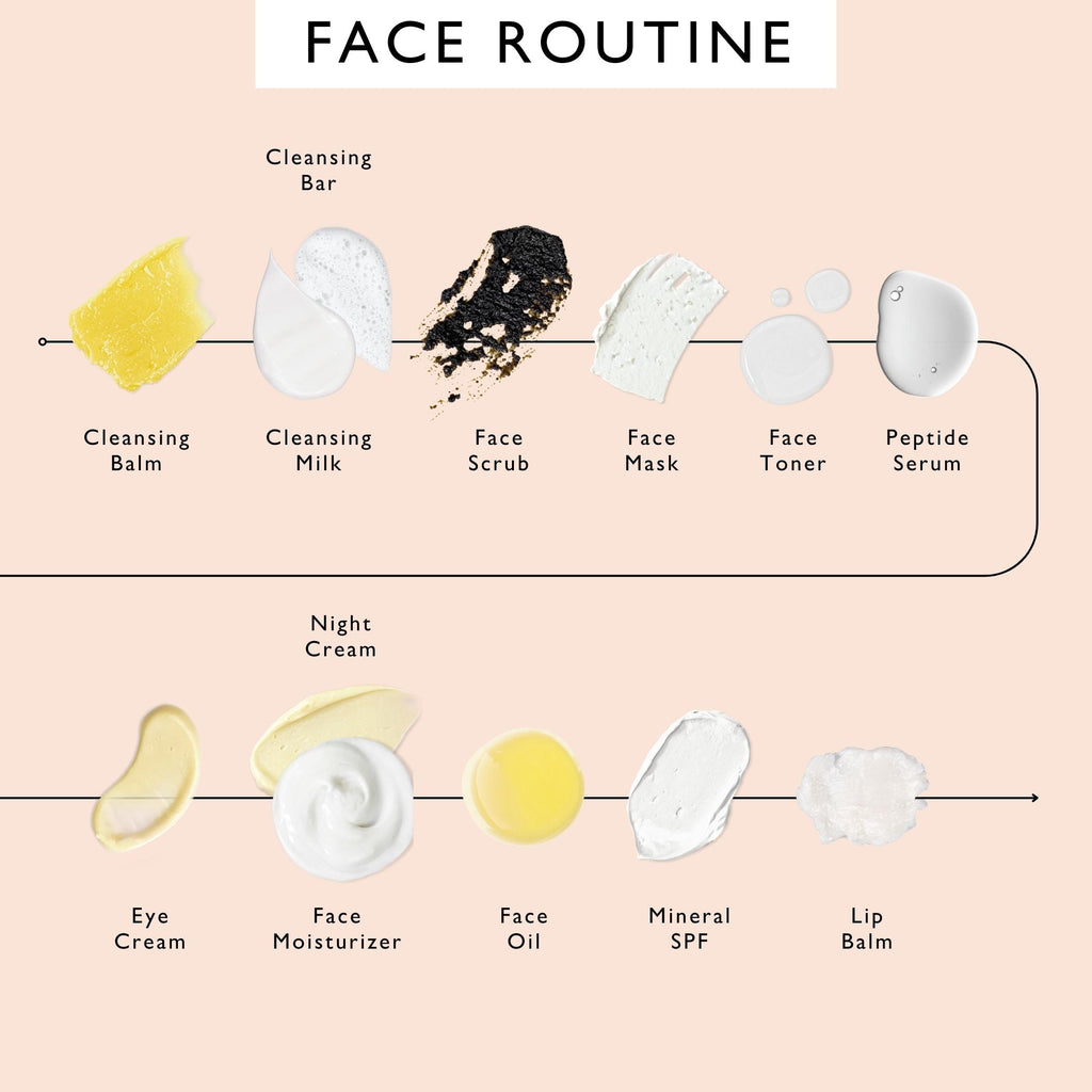 UpCircle Complete Skincare Bundle — 6 Pieces