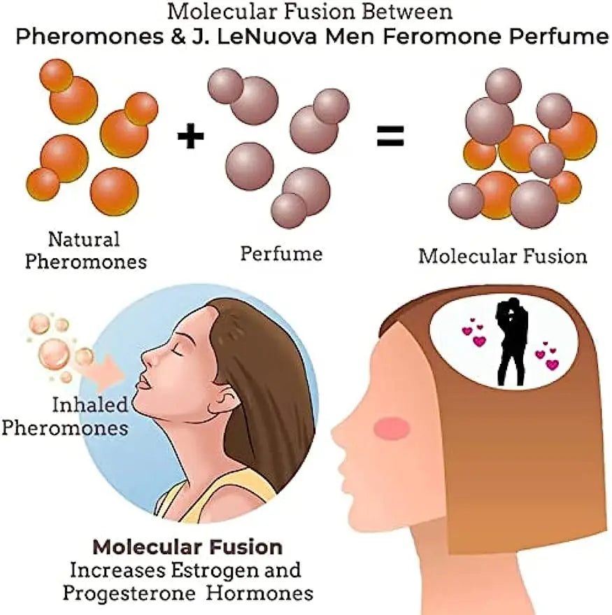 Strong Pheromone For Man To Attract Women Perfume Body Essential Sexually Stimulating Oil Long Lasting Androstenone Pheromone