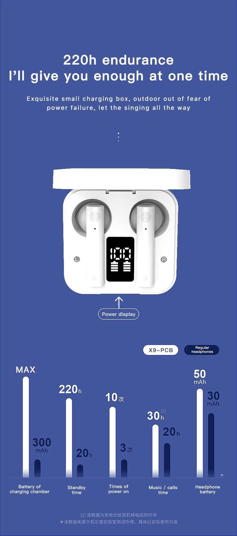 Wireless Bluetooth Earphone Air Sports Running Headphone LED Display Earbuds Noise Reduction Updated Design with Industry Leading Sound & Improved Comfort, Long Wireless Range